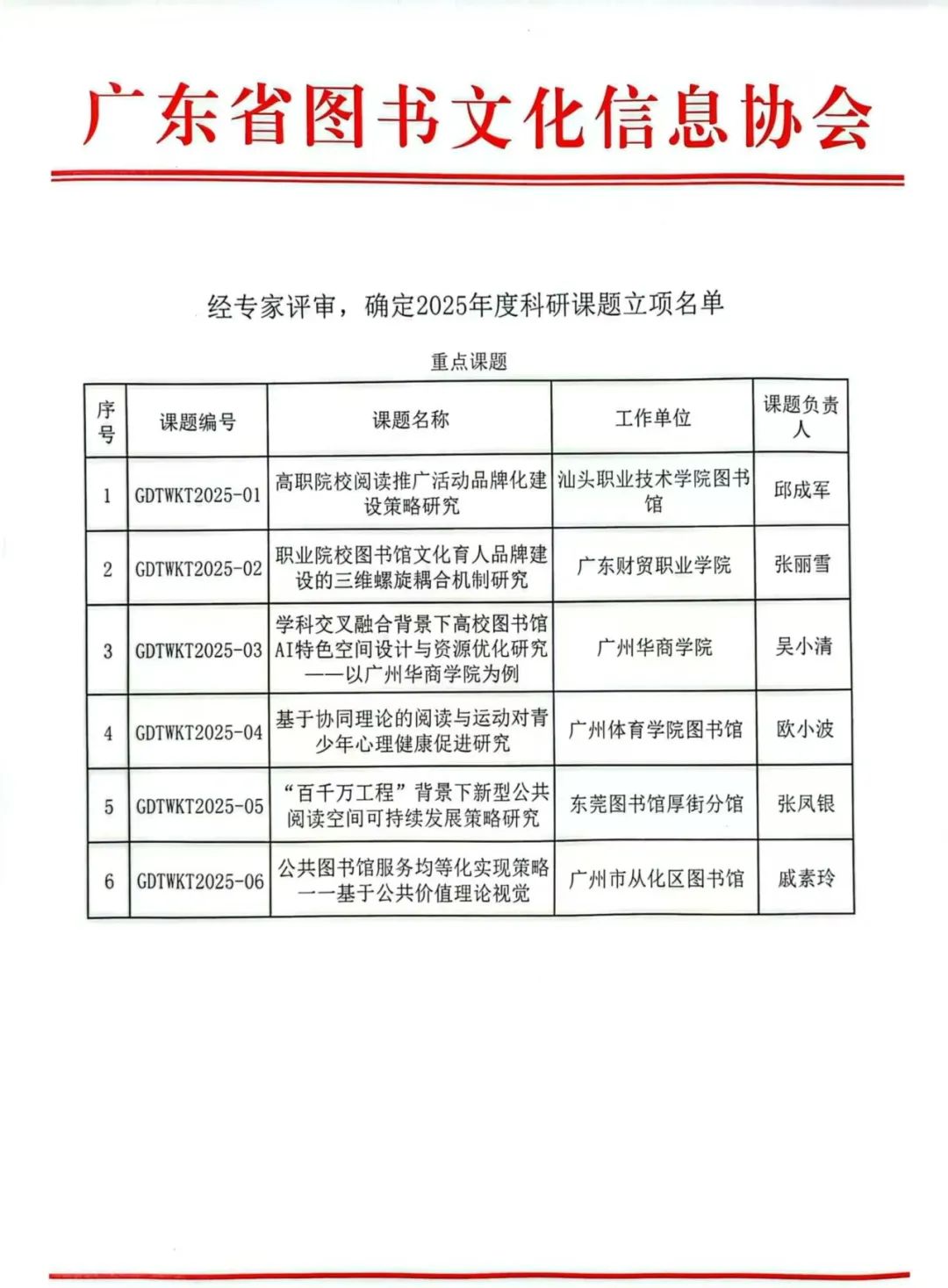 2025年广东省图书文化信息协会科研课题立项名单公布